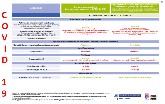 COVID19==>Directives ministérielles du 26/03/2021