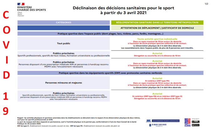 COVID19==>Directives ministérielles du 03/04/2021