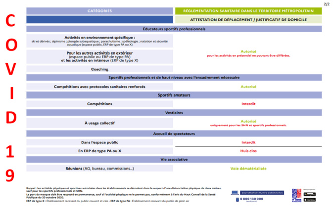 COVID19==>Directives ministérielles du 03/04/2021