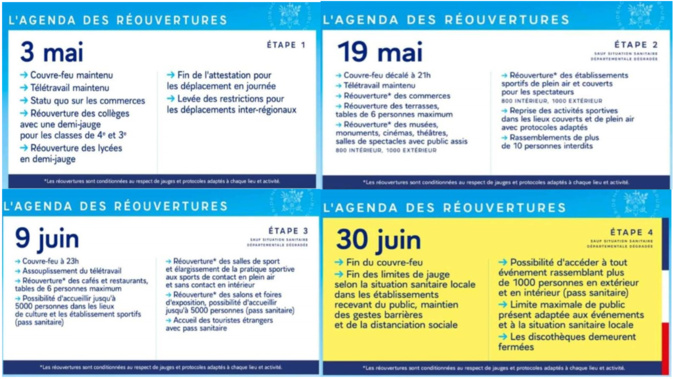 Déconfinement en 4 étapes 29/04/21