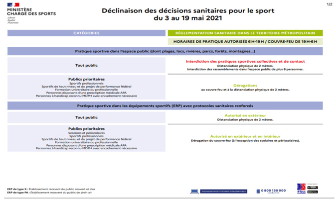 Mesures sanitaires du 03 au 19 Mai 2021.