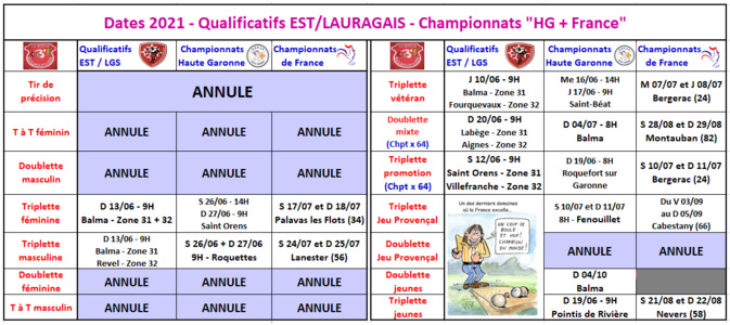 Dates 2021 Qualificatifs / Championnats - 14/05/2021