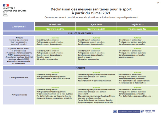 Mesures sanitaires à compter du 19 Mai 2021