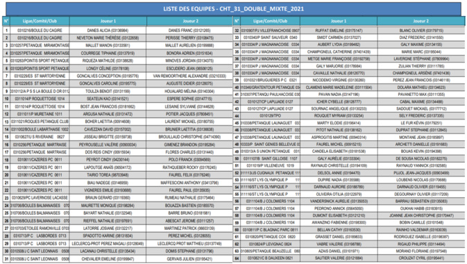 Championnat HG doublette mixte Balma 04/07/21 Championnat HG doublette mixte Balma 04/07/21