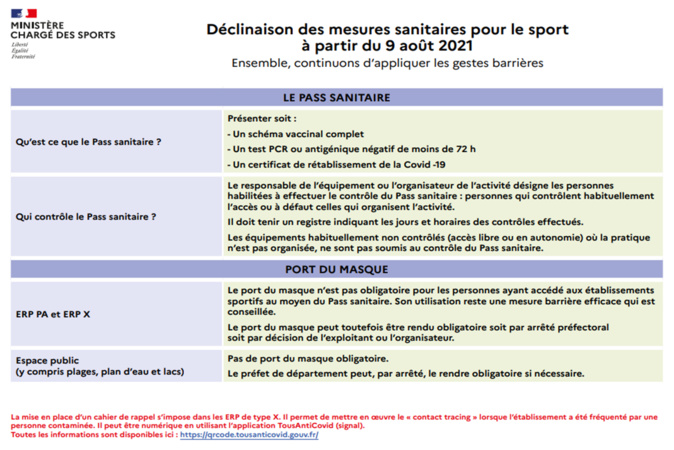 Protocole sanitaire pour le sport du 09/08/21