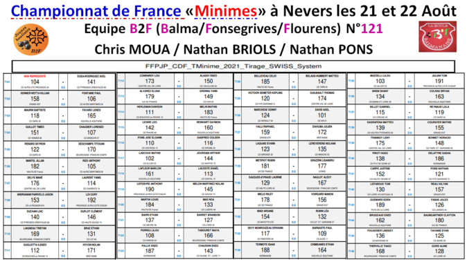 Championnat de France minimes à Nevers