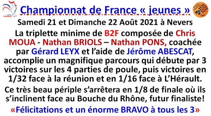 Championnat de France minimes 2021