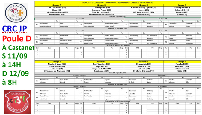 CRC JP à Castanet. 11 et 12 Septembre 2021