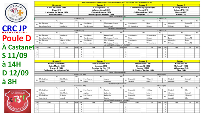 CRC JP à Castanet. 11 et 12 Septembre 2021 CRC JP à Castanet. 11 et 12 Septembre 2021