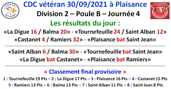 CDC vétéran J4 à Plaisance 30/09/21