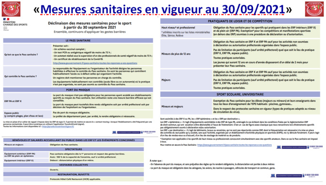 COVID 19 Mesures sanitaires au 30/09/21