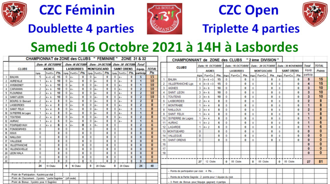 CZC J2 à Lasbordes 16/10/21