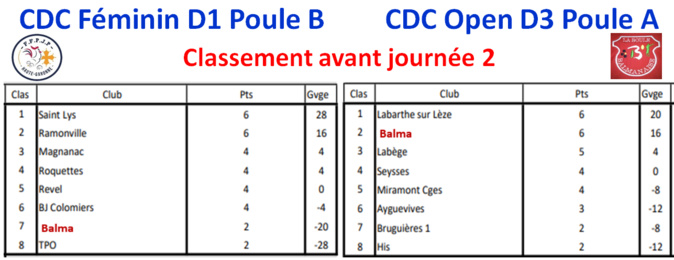 CDC + CZC Féminin et Open 24/10/21