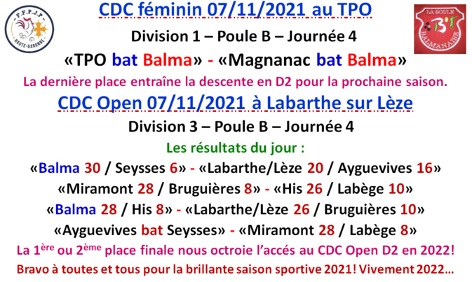 CDC Féminin + Open résultats du 07/11/21 CDC Féminin + Open résultats du 07/11/21