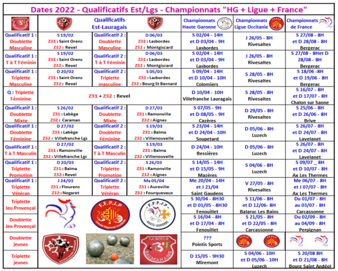 Dates 2022 "Qualificatifs + championnats"