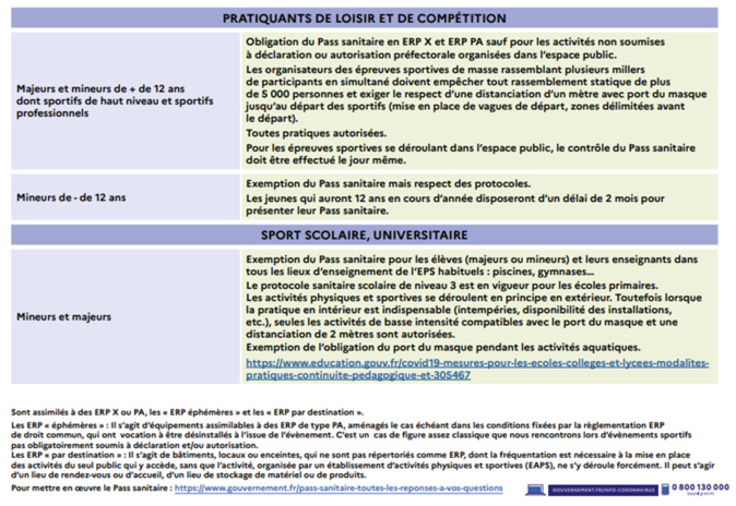 COVID 19 Mesures sanitaires du 03/01 au 24/01/22 COVID 19 Mesures sanitaires du 03/01 au 24/01/22
