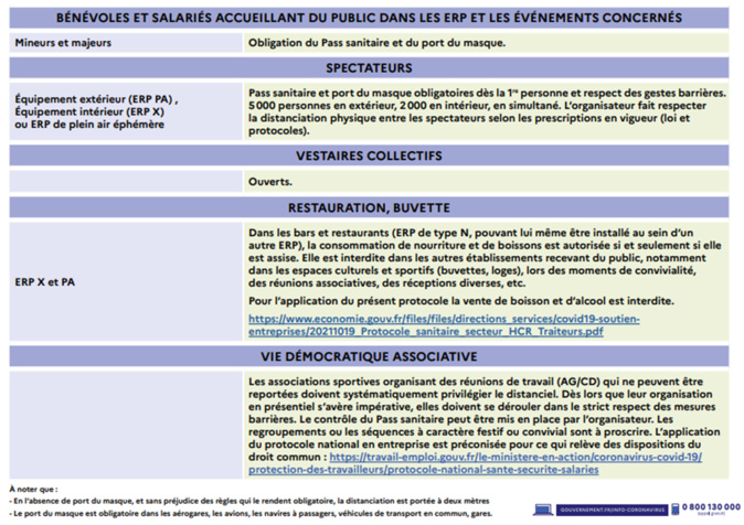 COVID 19 Mesures sanitaires du 03/01 au 24/01/22