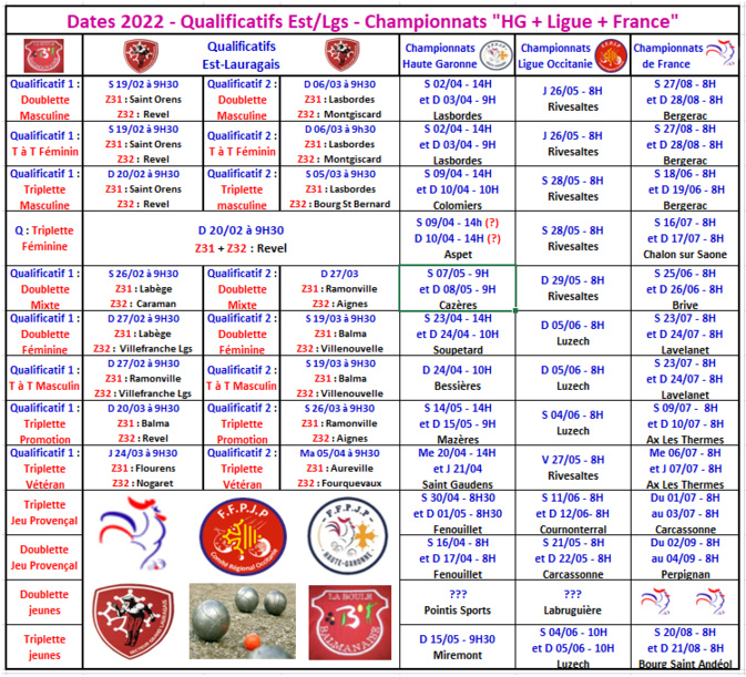 Dates 2022 "Qualificatifs + championnats" V3 Dates 2022 "Qualificatifs + championnats" V3
