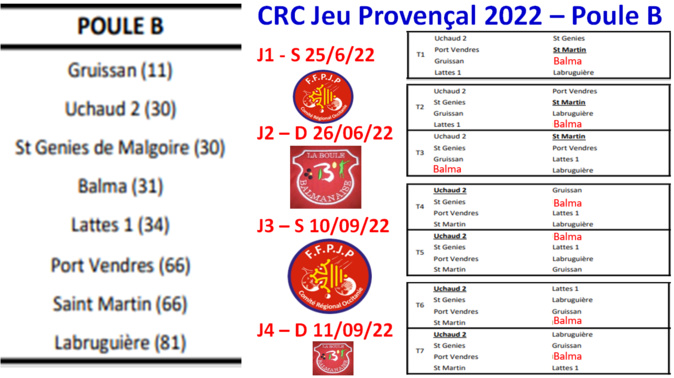 CRC JP 2022 Poule B