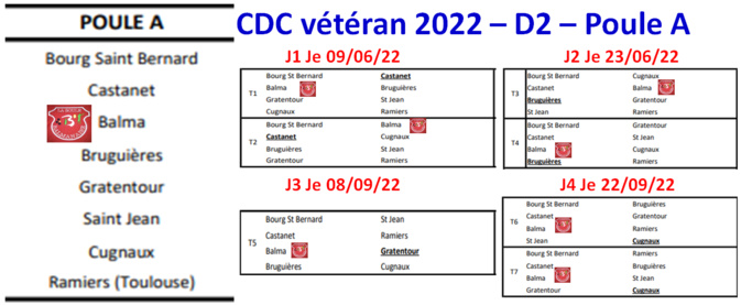 Calendriers CDC 2022 "Vétéran/Féminin/Open"