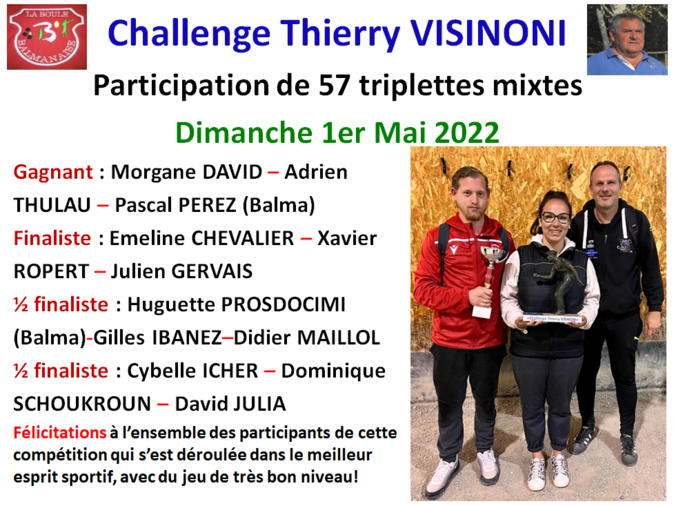 Résultat challenge Thierry VISINONI 01/05/22 Résultat challenge Thierry VISINONI 01/05/22