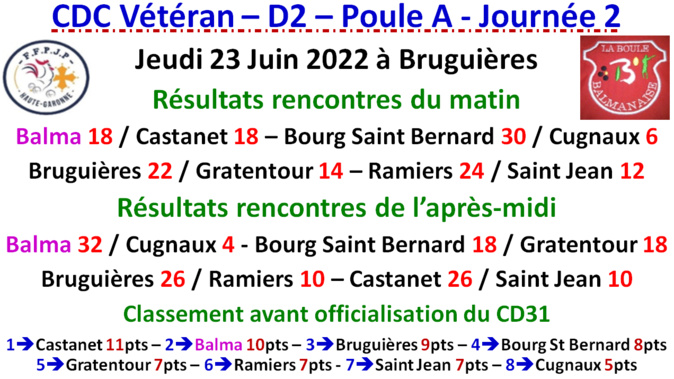 CDC Vétéran J2 à Bruguières 23/06/22