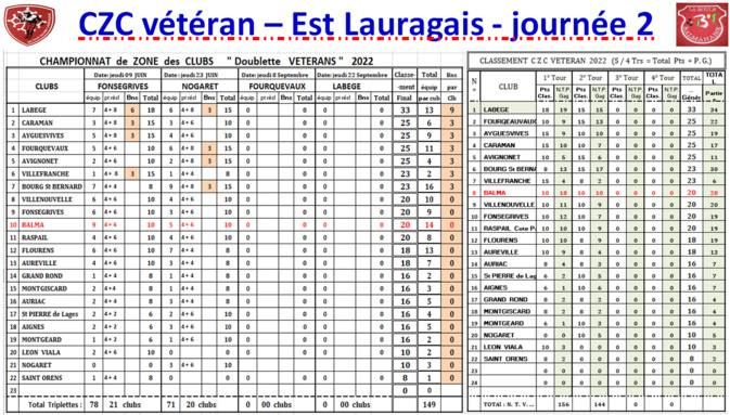CZC vétéran Est-Lauragais J2_23/06/22