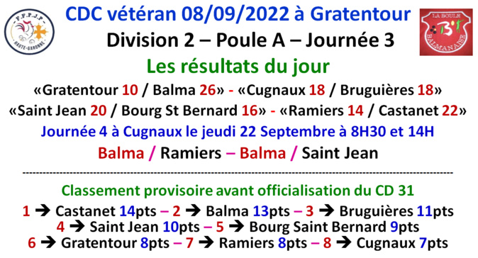 CDC vétéran J3 Gratentour 08/09/22 CDC vétéran J3 Gratentour 08/09/22