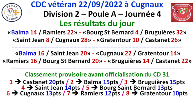 CDC Vétéran J4 à Cugnaux 22/09/22 CDC Vétéran J4 à Cugnaux 22/09/22