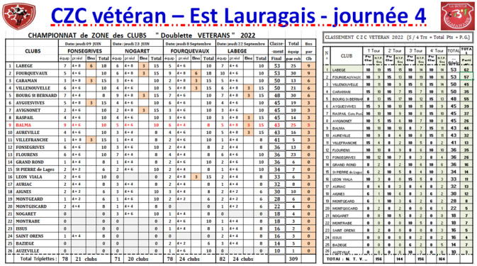 CZC vétéran Est-Lauragais J4_22/09/22 CZC vétéran Est-Lauragais J4_22/09/22