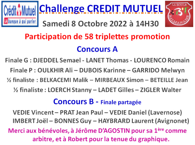 Résultats challenge Crédit Mutuel 08/10/22 Résultats challenge Crédit Mutuel 08/10/22