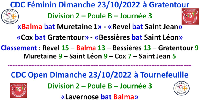 CDC + CZC Féminin / Open 23/10/22
