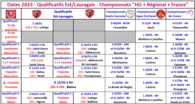 Dates 2023 "Qualificatifs + championnats"