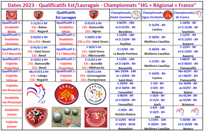 Dates 2023 "Qualificatifs + championnats"