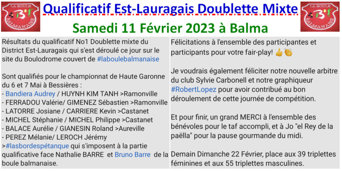 Résultats Q1 D Mixte Balma11.02.23 Résultats Q1 D Mixte Balma11.02.23