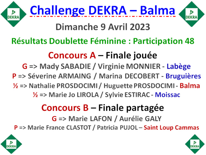 Challenge DEKRA Balma 09/04/23 Challenge DEKRA Balma 09/04/23
