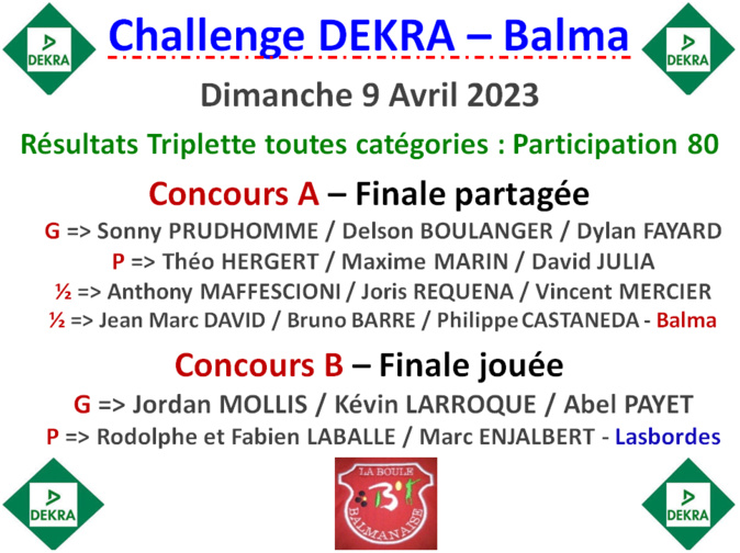 Challenge DEKRA Balma 09/04/23 Challenge DEKRA Balma 09/04/23