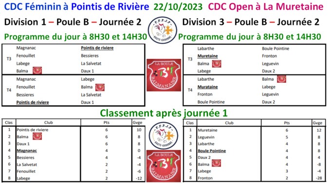 CDC Féminin + Open J2 22/10/23 CDC Féminin + Open J2 22/10/23