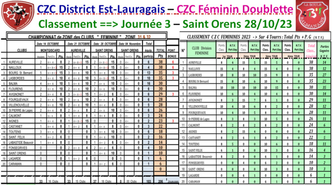 CZC Féminin + Open 28/10/23