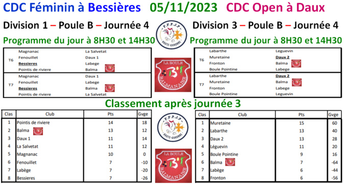 CDC J4 Féminin + Open 05/11/2023