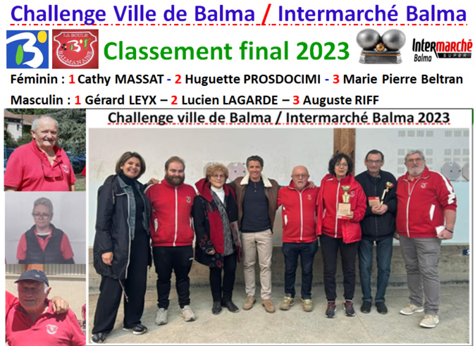 Challenge ville de Balma / Intermarché Balma 2023. Challenge ville de Balma / Intermarché Balma 2023.