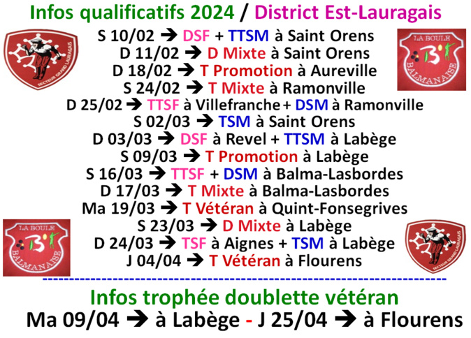 Qualificatifs 2024 ==> District Est-Lauragais Qualificatifs 2024 ==> District Est-Lauragais
