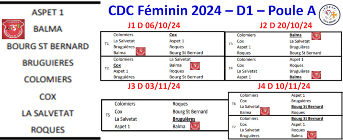 CDC 2024 - Féminin / Vétéran / JP CDC 2024 - Féminin / Vétéran / JP