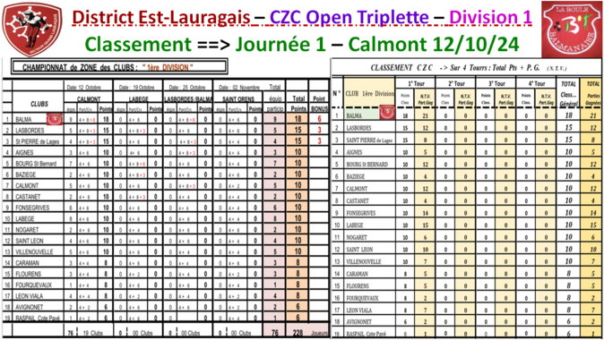 Classement J1 CZC Féminin + Open Classement J1 CZC Féminin + Open