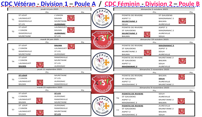CDC Vétéran + CDC Féminin 2025 CDC Vétéran + CDC Féminin 2025