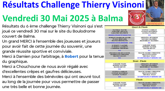Résultats challenge Thierry VISINONI 30/05/25