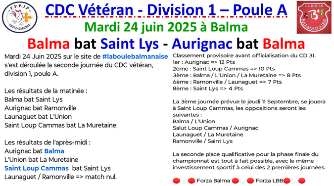 CDC Vétéran Balma 24/06/25 CDC Vétéran Balma 24/06/25