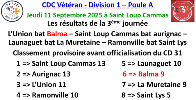 CDC Vétéran Saint Loup Cammas 11/09/25 CDC Vétéran Saint Loup Cammas 11/09/25