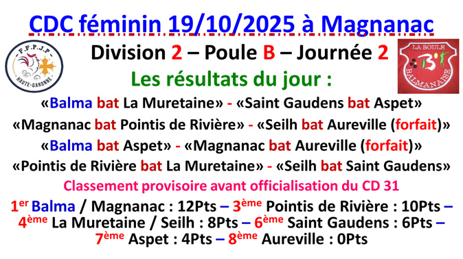 CDC féminin J2 le 19/10/25