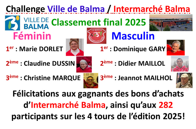 Challenge ville de Balma / Intermarché Balma 2025